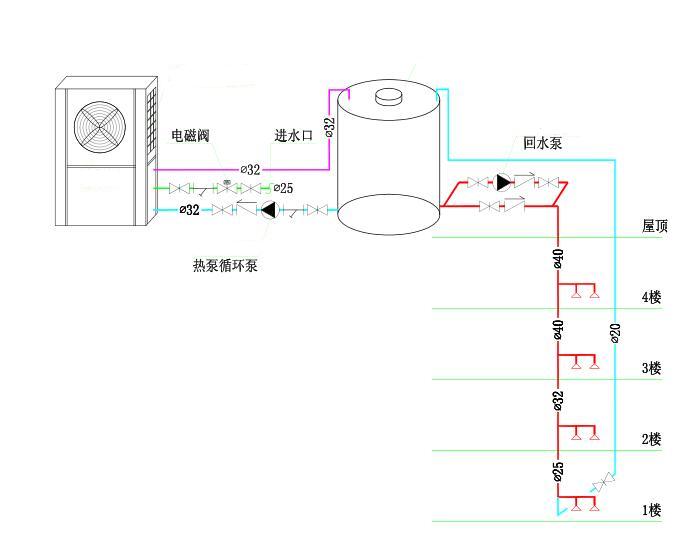 工廠(chǎng)熱水工程安裝圖