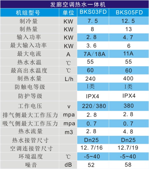 發(fā)廊空調熱泵熱水器技術參數(shù)